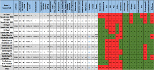 Profi Laufband Vergleich Tabelle
